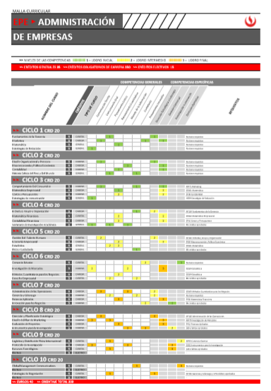 Business Administration Program Curriculum